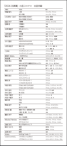 2026汎美展目録_小品コーナー